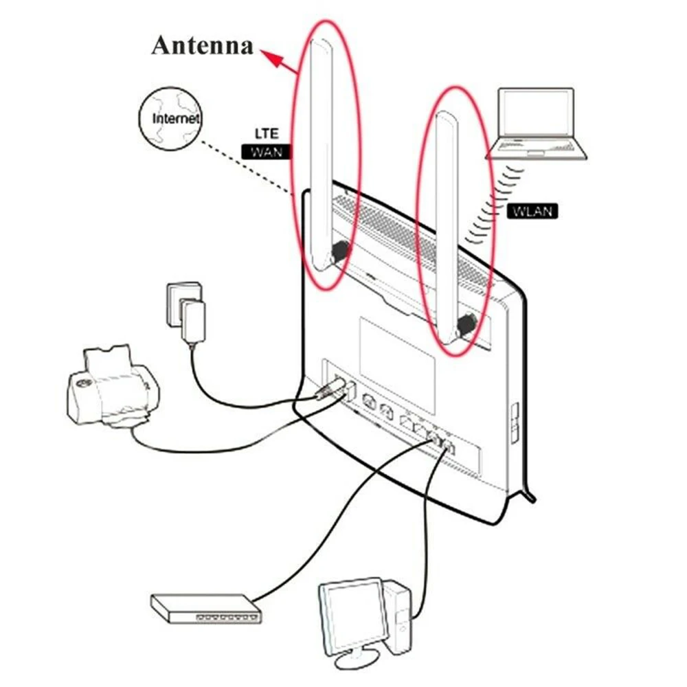 Huawei B315/B310 пользовательская Антенна внешняя 4G беспроводная маршрутизация LTE 698-2700 МГц SMA Мужской Сигнал усиленная антенна
