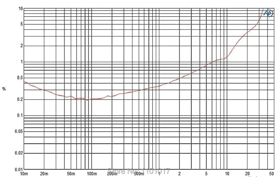 Laocao LC-660 211 моно-блок ламповый усилитель HIFI EXQUIS односторонний класс полный Прямой нагрев вакуумная лампа Amp 30 Вт* 2