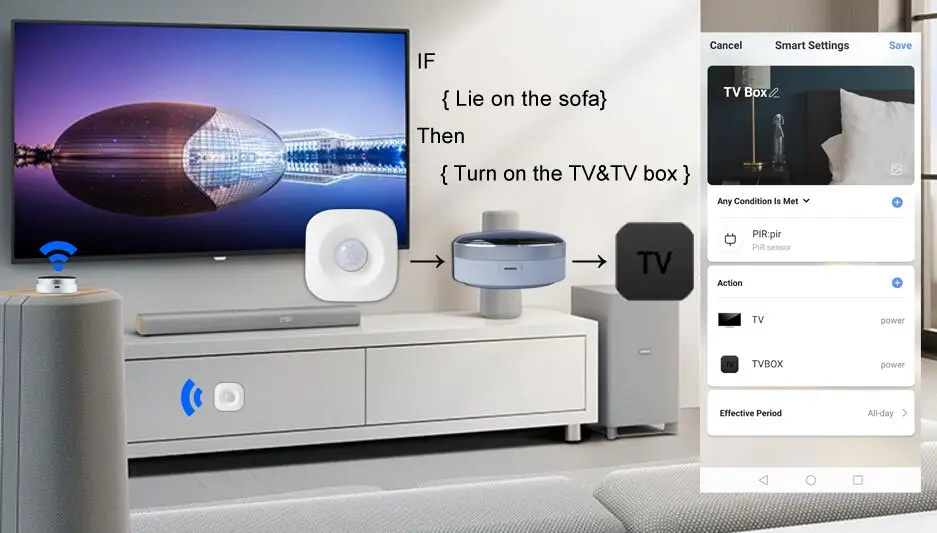 Умный дом автоматизация 2,4 ГГц wifi ИК пульт дистанционного управления с Alexa, Google Home голосовой Интеллектуальный универсальный пульт дистанционного управления