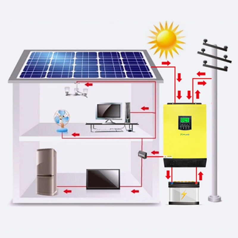 Гибридный солнечный инвертор 3200 Вт 48 В 5500 переменного тока | Обустройство дома