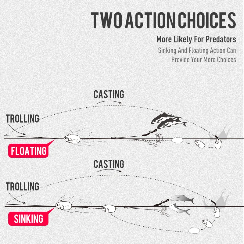 Kingdom WATERRAT Fishing Lure Sinking Floating 70mm 30g/50g 90mm 75g/90g Artificial Far Casting Bionic Hard Bait Fishing Tackles