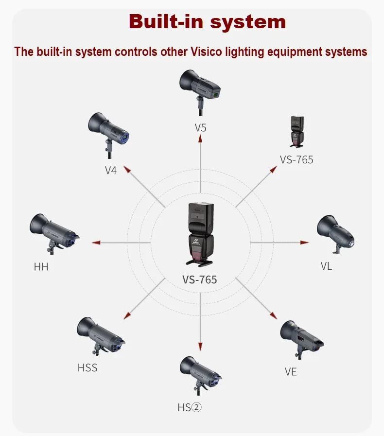 VISICO VS765 2,4G Беспроводная E-TTL GN58 Высокоскоростная синхронизация 0-360 ° горизонтальная скорость вспышки lite с ЖК-дисплеем для Canon Nikon