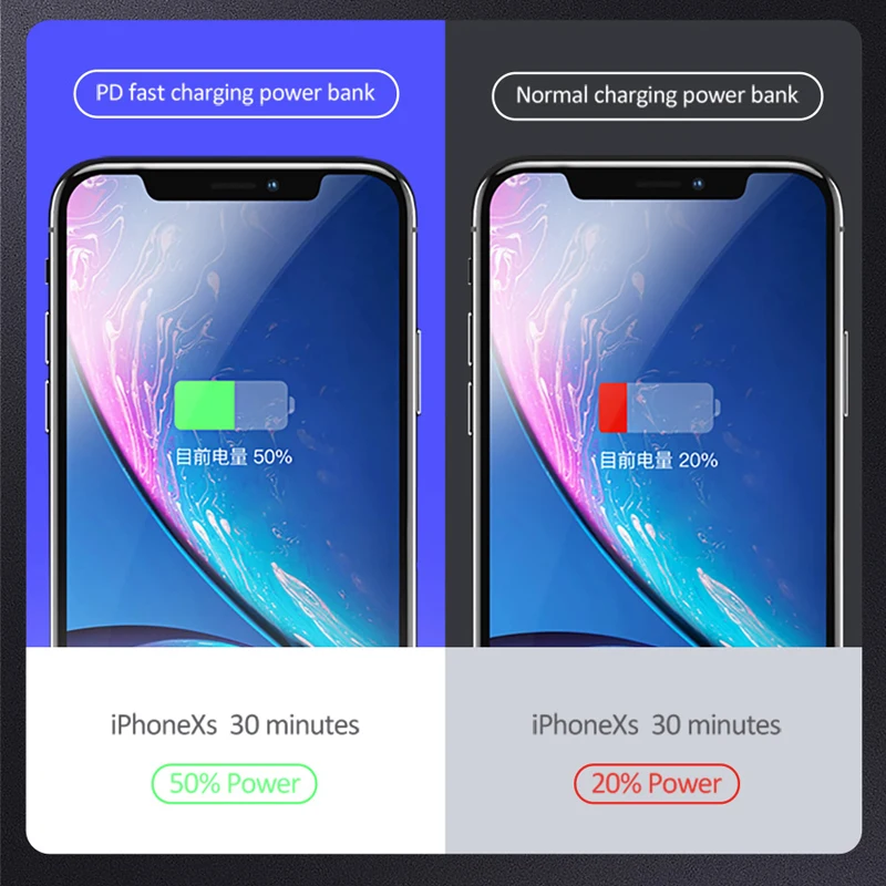 USAMS power Bank 10000mAh PD QC3.0 bank для iPhone Xiaomi Quick Charge 3 0 Портативный внешний аккумулятор HUAWEI