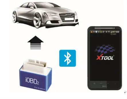 XTOOL IOBD2 считыватель кодов Bluetooth диагностический инструмент Сброс масла Чтение пройденного Расстояния датчик кислорода тест EOBD инструмент для ремонта для VW бесплатное обновление