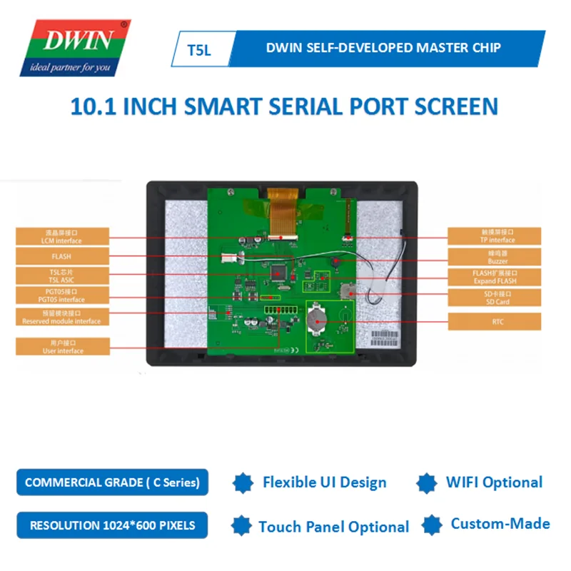 Экран DWIN 10 1 дюйма 1024xRGBx600 16 7 М IPS широкий угол обзора с корпусом удобное покрытие