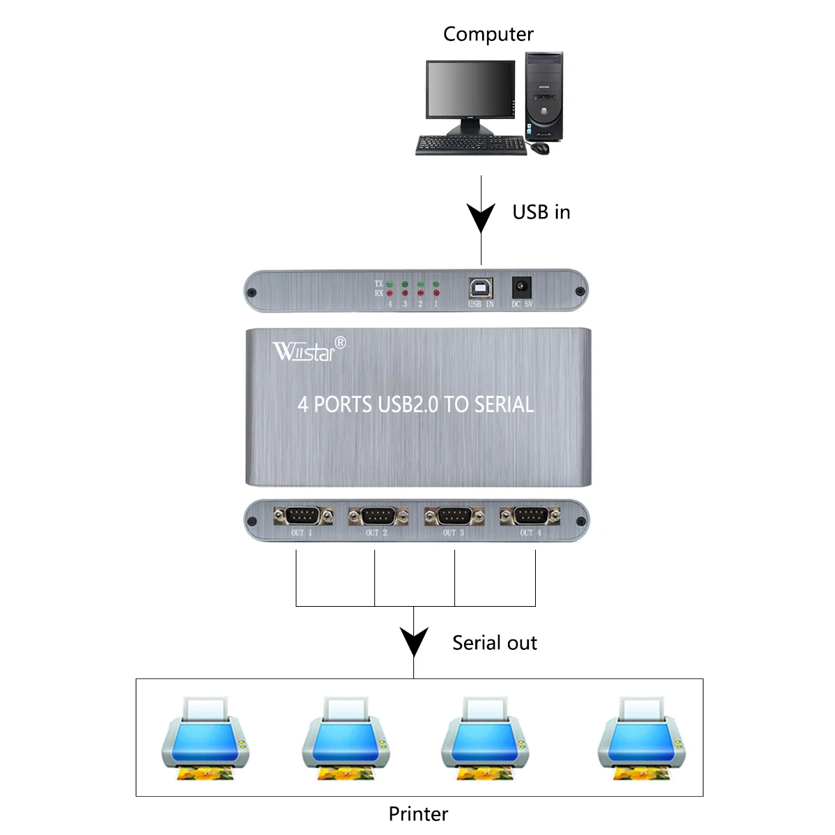 4 порта USB 2 0 в RS232 последовательный кабель сплиттер конвертер DB9 для Windows 2000 MAC