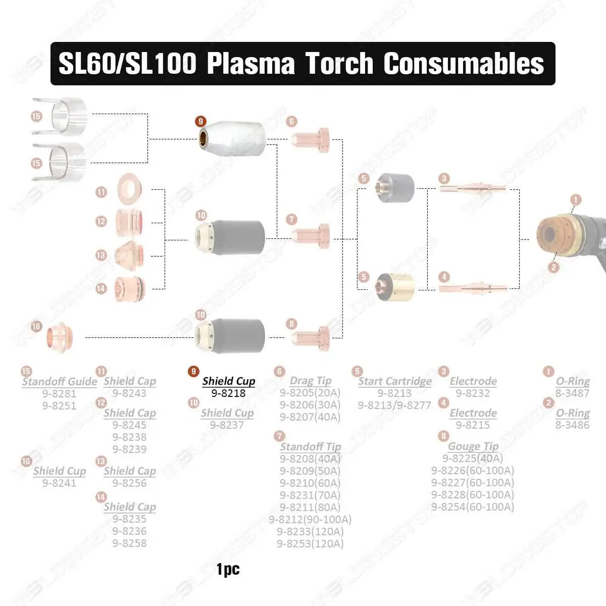 Plamsa 9-8218 SL60& SL100 щит чашки 1 подходит для ПК в тепловой динамический отрезной фонарь расходные материалы комплект