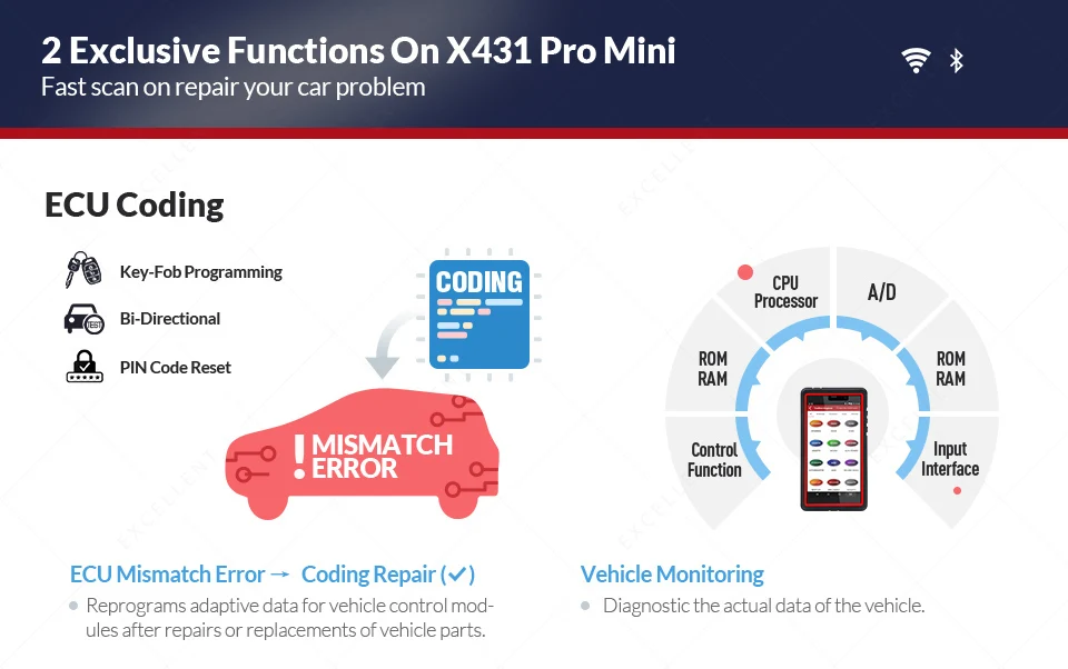 Launch X431 Pro Mini Поддержка Wifi/Bluetooth полный системы 2 года бесплатное обновление онлайн мощный, чем diagun OBD2 диагностический инструмент