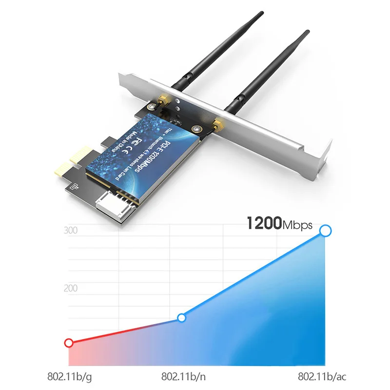 EDUP 1200 Мбит/с PCI-E WiFi беспроводная карта адаптер Bluetooth 4 1 для настольных ПК VH99 |