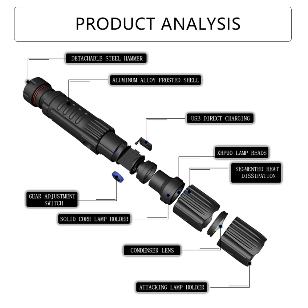 Мощный XHP90.2 Xlamp фонарик Тактический заряжаемый через интерфейс USB фонарь