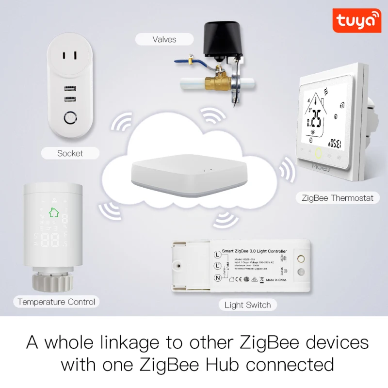 Умный термостат ZigBee Tuya с Wi Fi электрический нагреватель пола для отопления воды и