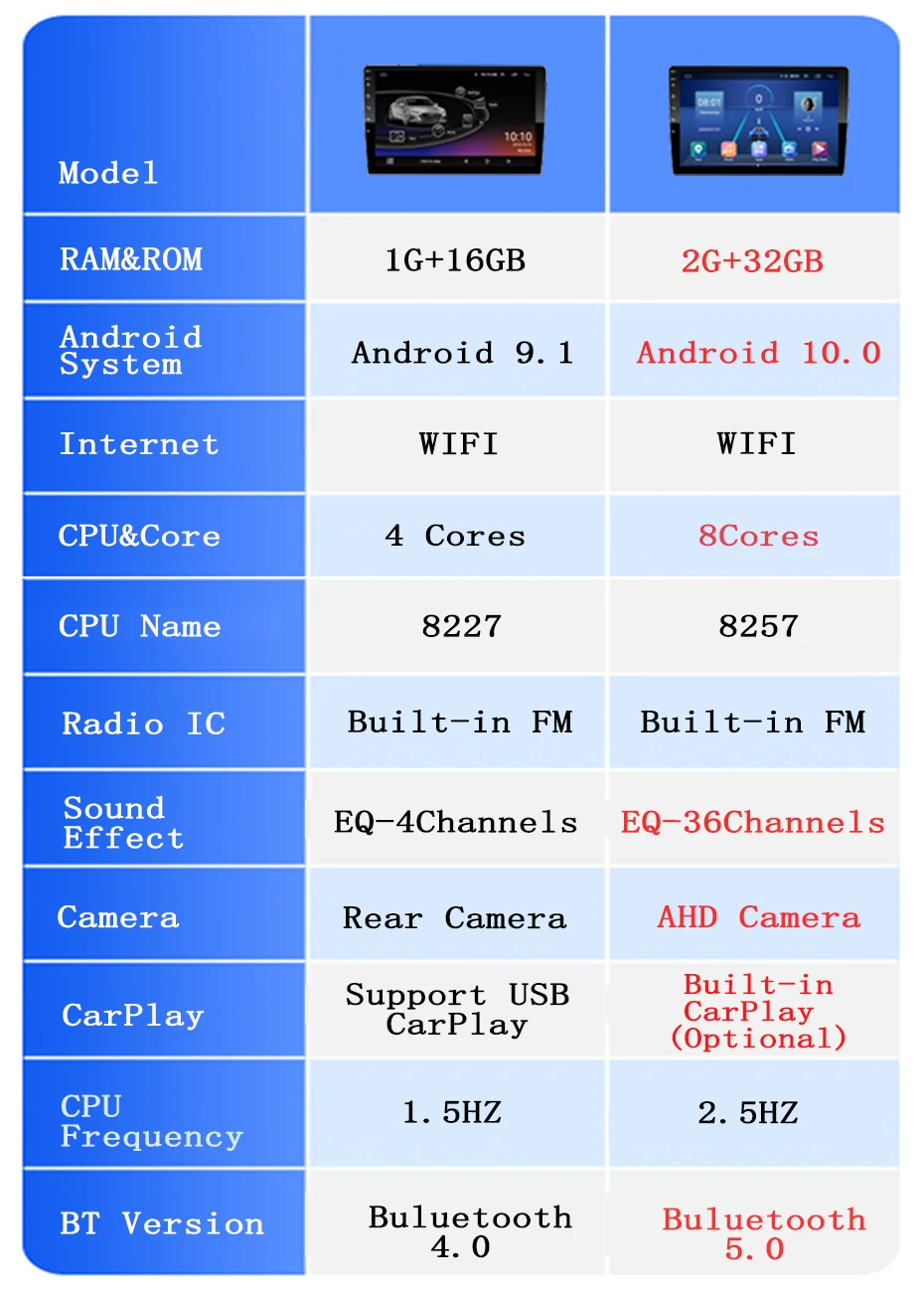 Автомобильный мультимедийный проигрыватель на Android 10 0 2 ГБ + 32 GPS DSP AHD для Toyota LC 100