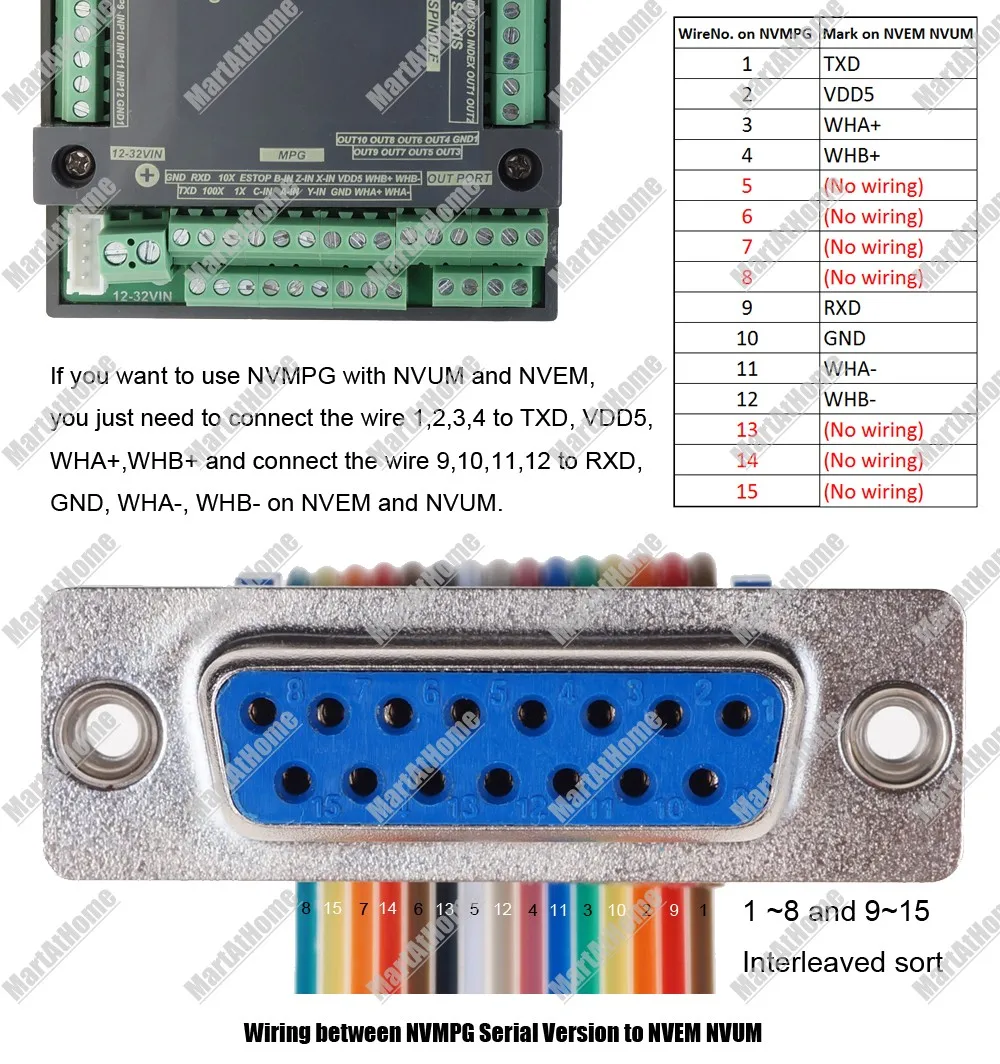 NVMPG CNC 6 оси MPG ручной импульсный генератор с маховиком и ЖК RJ45 последовательный протокол связи@ SD