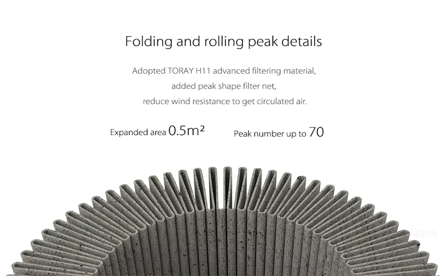YOUPIN Mi MIJIA Car Air Purifier Accessories Remove Odor Formaldehyde PM2.5 Filter