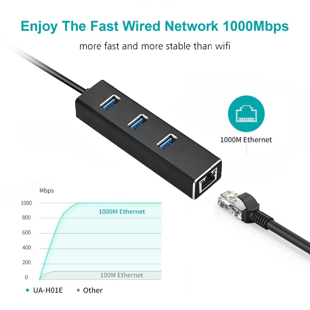 USB Ethernet адаптер 3 порта USB 3,0 концентратор USB к Rj45 Lan сетевая карта для Macbook pro Mac настольный компьютер+ Кабель зарядного устройства микро-usb