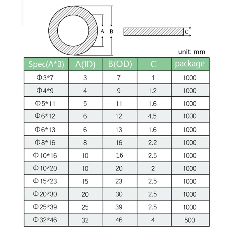 Черное резиновое изоляционное уплотнительное кольцо резиновая плоская