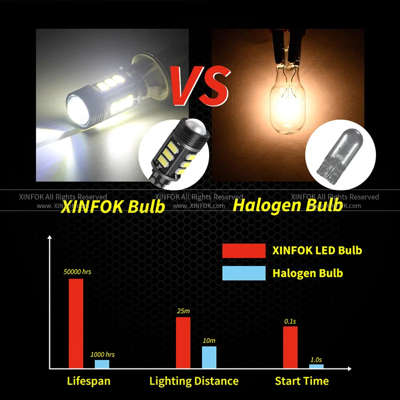 2x автомобиль светодиодный лампы сигнала поворота Фары заднего хода T15 921 W16W DC12