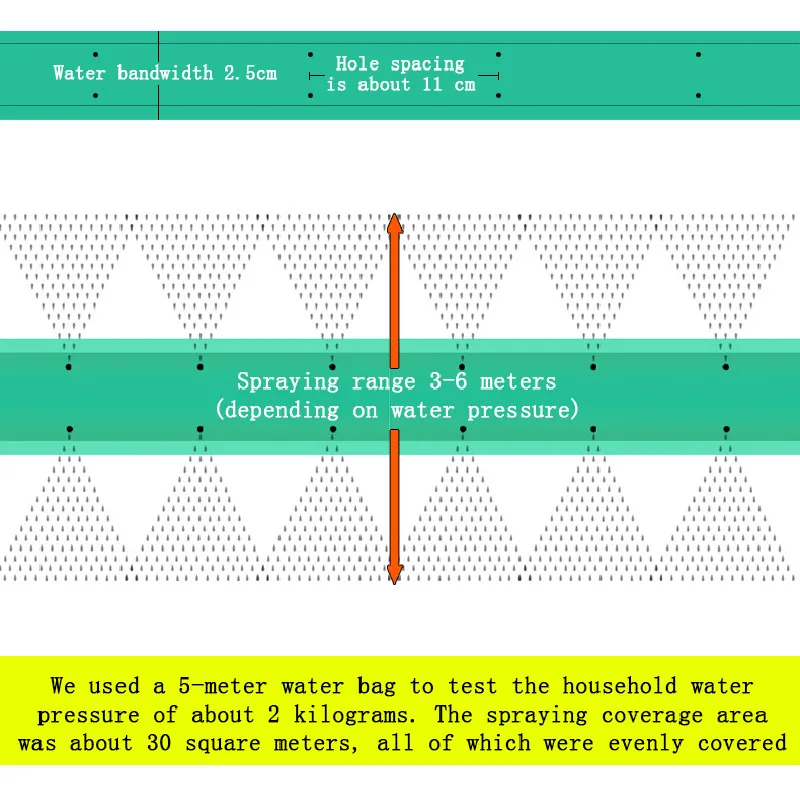 Садовый шланг для полива газона инфильтрационная труба 2 5 15 м|Садовые шланги и