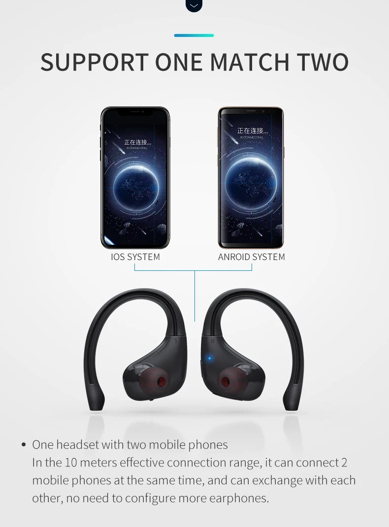 

True Wireless Stereo Earphones Sports Headphones with earhook ,Bluetooth 4.2 Long Standby Earbuds Bass For Xiaomi Huawei