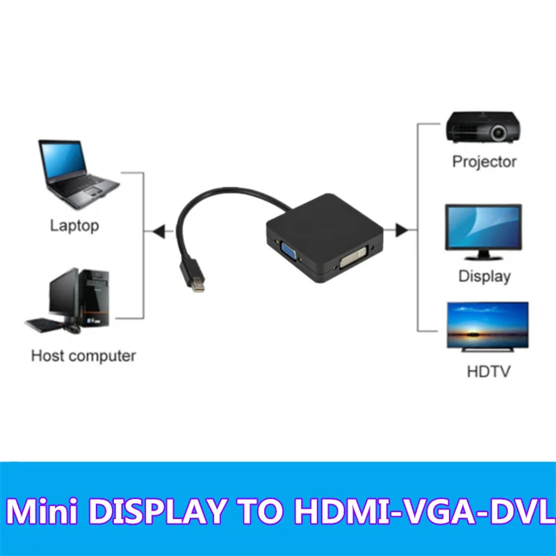 Мини-порт дисплея GRWIBEOU 3 в 1 Thunderbolt Mini DP-HDMI DVI VGA адаптер конвертер кабель для Apple MacBook