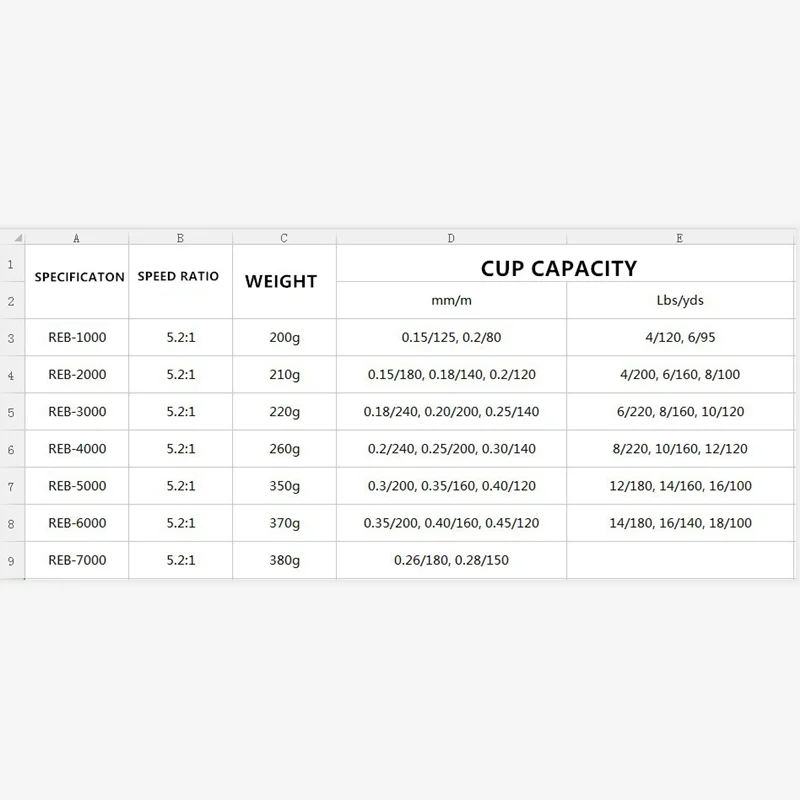 Spinning Fishing Reel 12BB + 1 Bearing Balls 1000-7000 Series Metal Coil Boat Rock Wheel | Спорт и развлечения