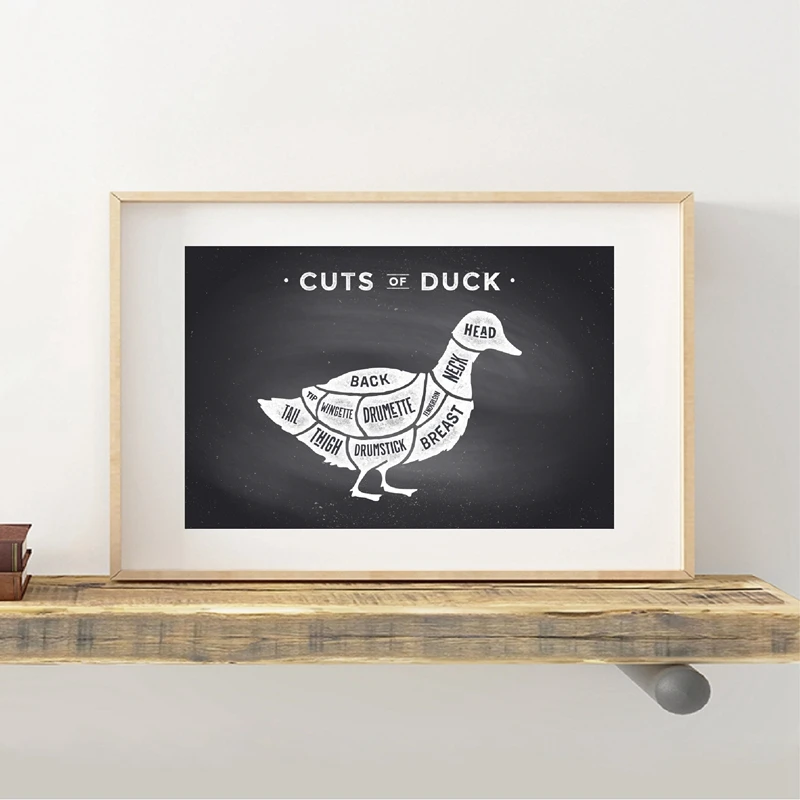 Постеры и принты для мясника Настенный декор кухни схема резки мяса винтажная