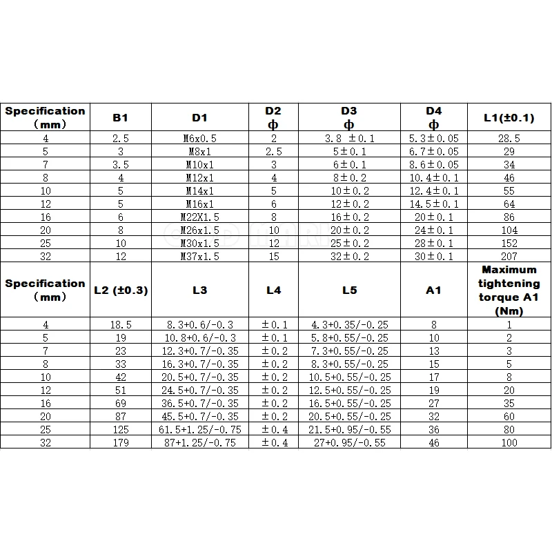 

High Quality Damper YSR-32-60-C M37*1.5 Series Hydraulic Buffer