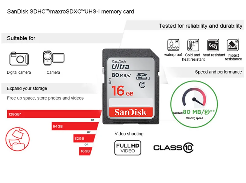 SanDisk Ultra Карта памяти SDHC/SDXC SD карта класс 10 16 ГБ 32 ГБ 64 Гб 128 Гб карты C10 UHS-I 80 МБ/с./с флеш-карта для камеры Full HD