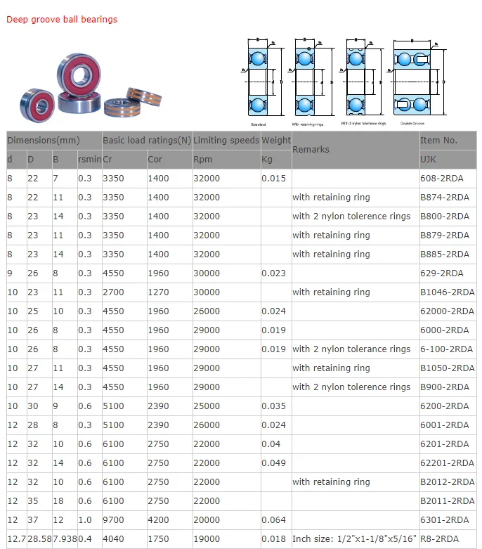 B10-50D авто подшипник генератора ABEC 1(1 шт.) Высокая скорость низкий уровень шума Авто Генератор Подшипник 10*27*11 мм автомобиль Динамо автомобильный мото