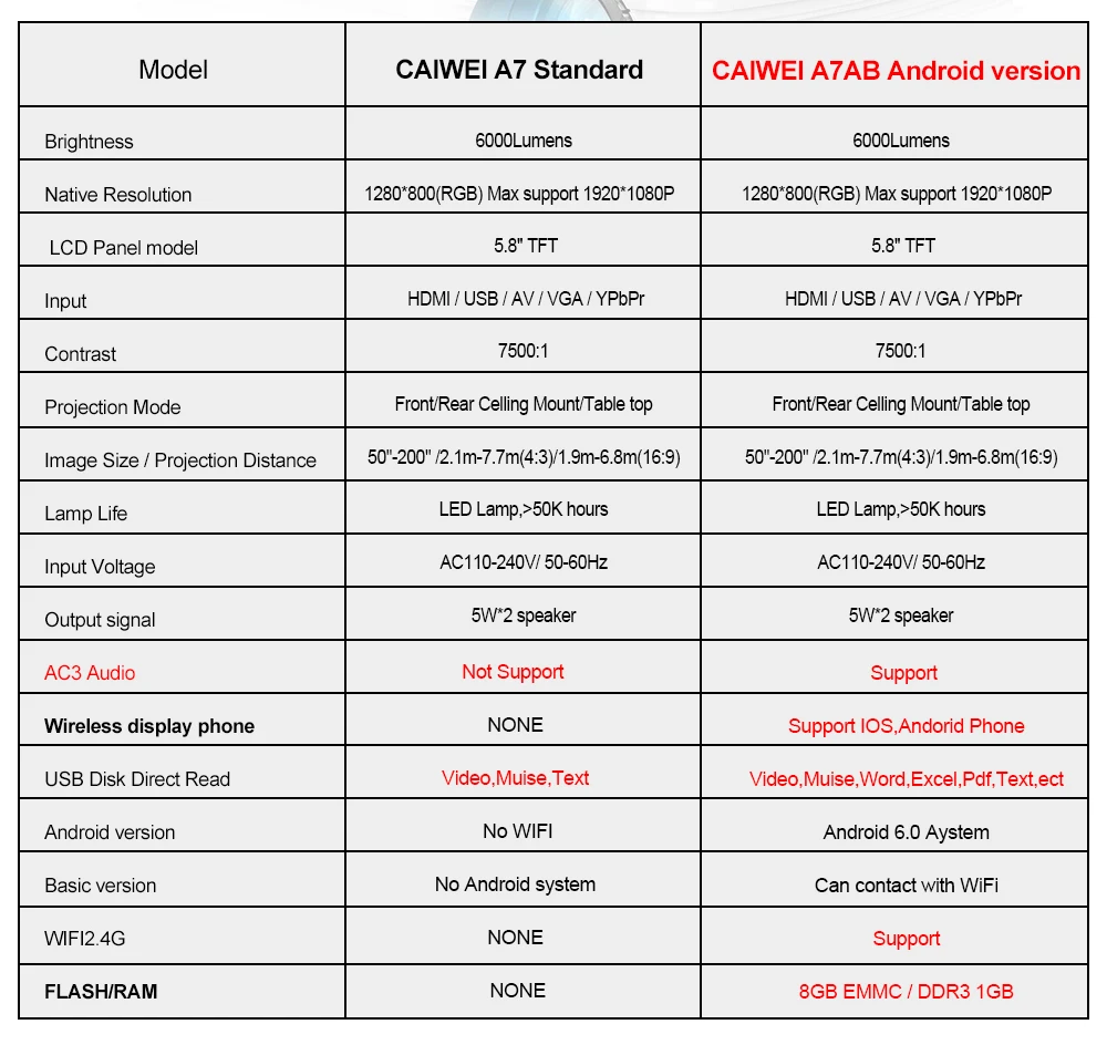 CAIWEI A7/A7AB Android проектор 1080p Full Hd Домашний кинотеатр светодиодный проектор для поддержки 4k портативный мобильный Wifi видео ТВ проектор