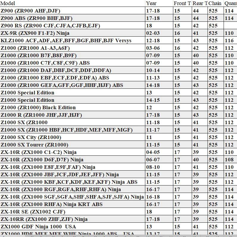 Комплект передней и задней звездочек мотоцикла с 525 комплектами для Kawasaki Z900 ZR900