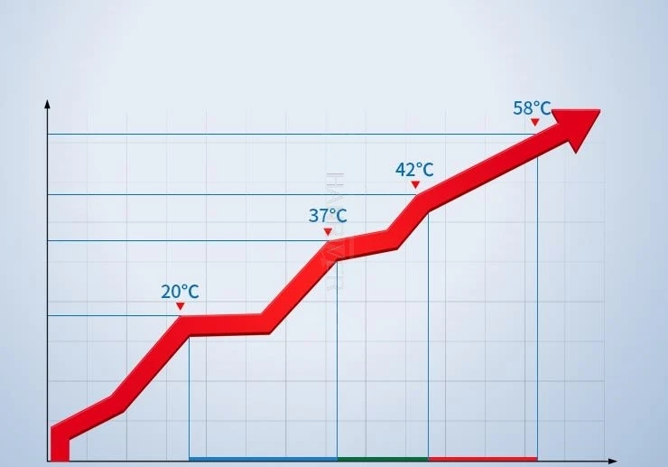 Нефритовый матрас для красоты одиночный Инфракрасный нагревательный