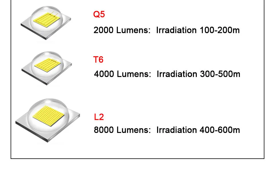 Водонепроницаемый портативный фонарь 18650 14500 кемпинг свет T6 L2 Q5 фонарик с регулируемым фокусом для пешего туризма наружного освещения