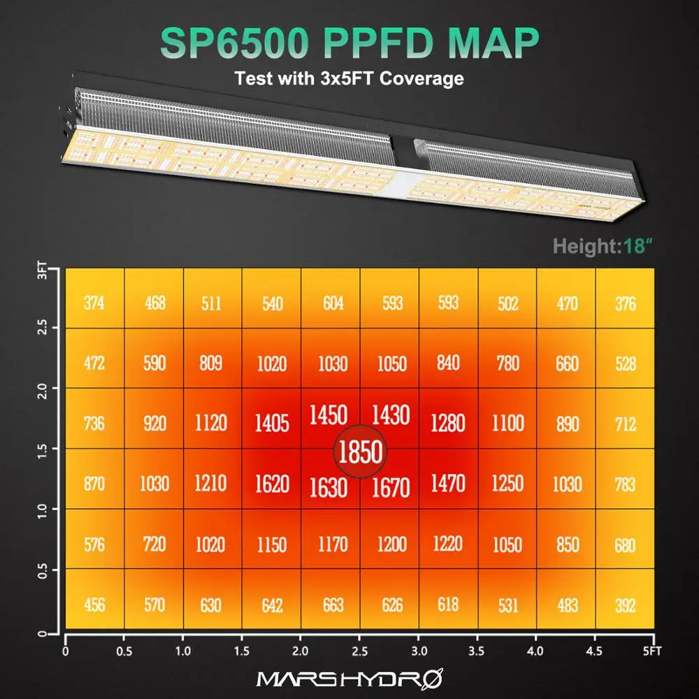 Новое поступление! Mars Hydro SP 6500 LED Grow Light Samsung LM301B светодиодных чипов комнатные