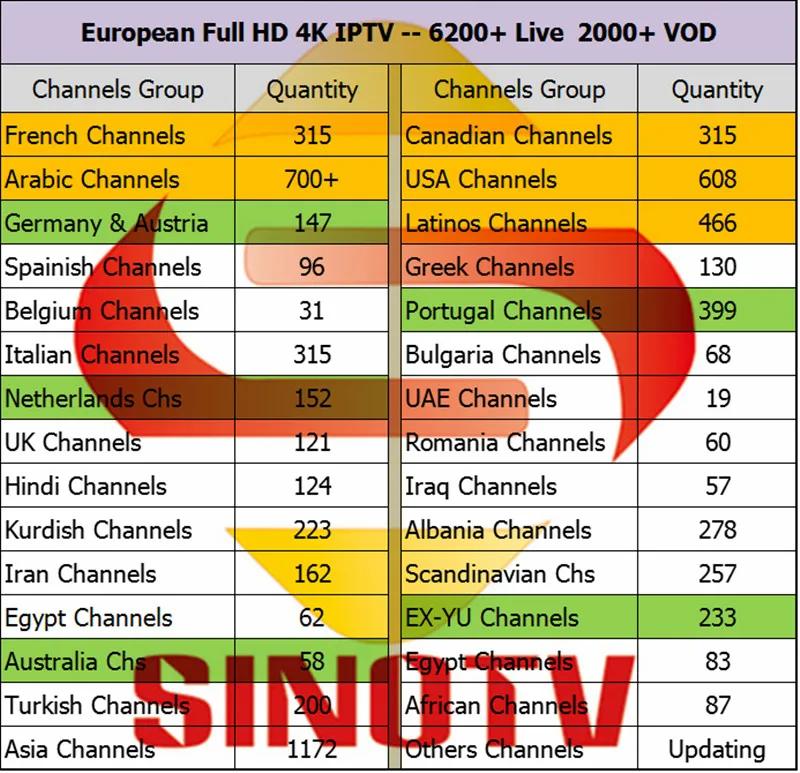 Арабский IP tv Box Q PLUS 4 ГБ/32 ГБ 4 ГБ/64 ГБ бесплатно 6K HD французская Европа США Lation Румыния Турецкая индийская Португалия мировые ТВ каналы