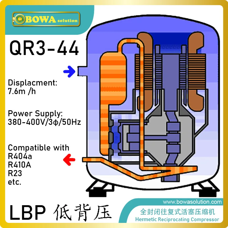 Герметичные компрессоры с возвратно поступательным действием BOWA SOLUTION 2HP для