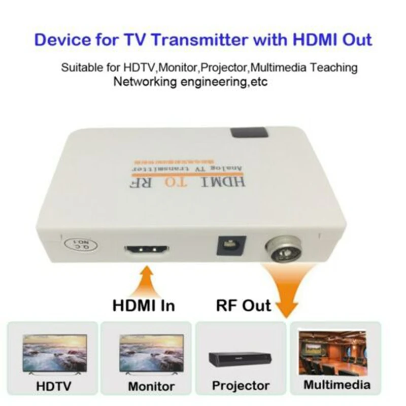 HDMI к радиочастотному коаксиальному конвертеру адаптер цифровой сигнал