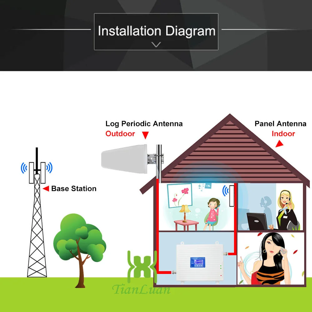 Популярная и лучшая цена 850 МГц 1800 ретранслятор сигнала трансивер 2 4 ГГц модуль