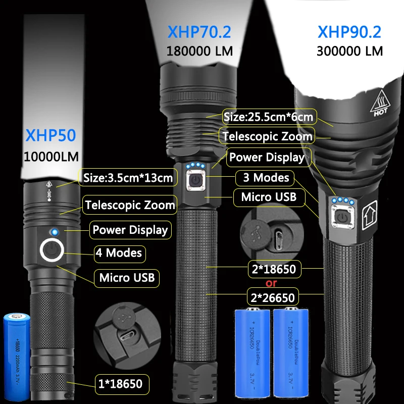 Самый мощный светодиодный фонарик XHP90.2 на 400 лм usb XHP70 XHP50 перезаряжаемый