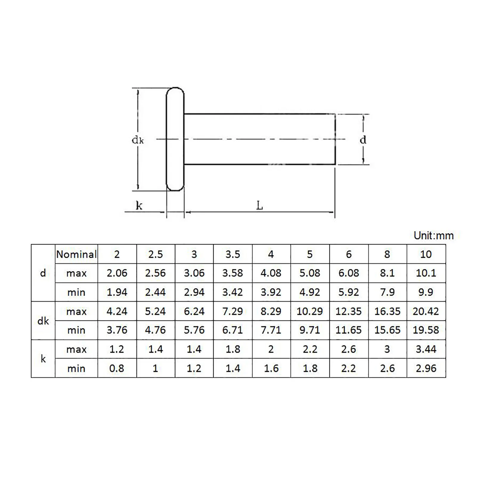 100 шт. алюминиевые твердые заклепки M5 M6 плоская головка GB109 длина 8 мм 10 12 16 20 25 30 |