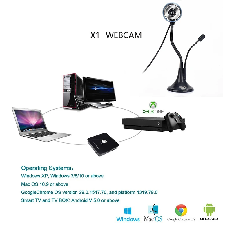 New Product USB Computer Camera Manufacturer High Pole Video Teaching Office 480p With Built In Digital Microphone | Компьютеры и офис