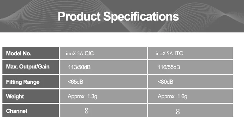 Siemens REXTON 8 каналов цифровой Невидимый CIC слуховой аппарат inoX 5A CIC/inoX 5A ITC Signia смартфон Приложение подходит сухой Чехол руководство
