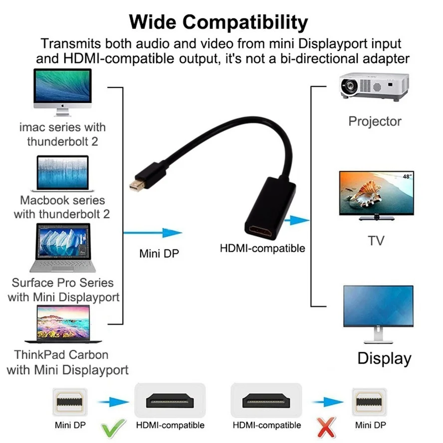 Mini Displayport To HDMI-compatible Cable 4k HD TV Projector Projetor DP 1.4 Display Port Converter For Apple Macbook Air Pro - купить по
