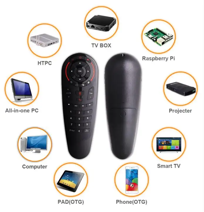 Android 8,1 tv box A95X F1 2GB 16GB Amlogic S905W tv box четырехъядерный 2,4G WiFi 4K 3D медиаплеер PK X96 mini Smart tv box