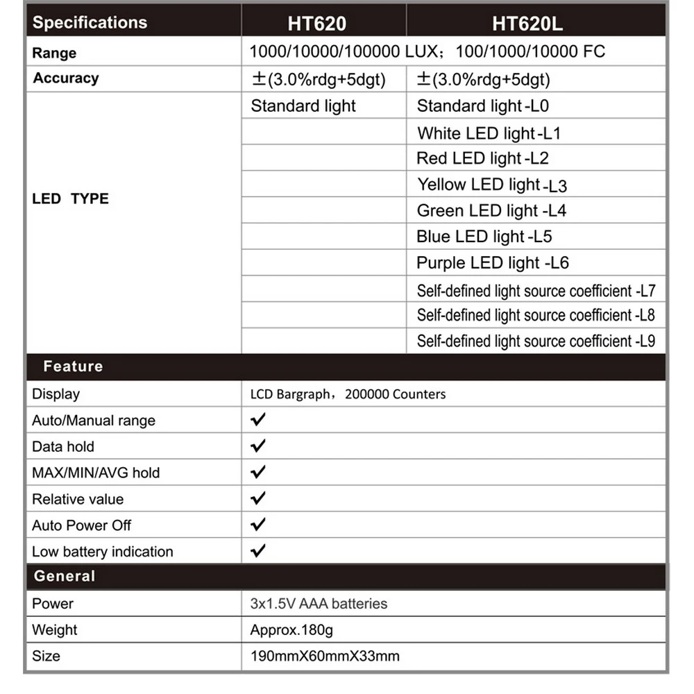 

Light Meter Photometer Luxmeter Professional Lux Meter Digital LED Meter High Accuracy illuminometer HABOTEST HT620L Series