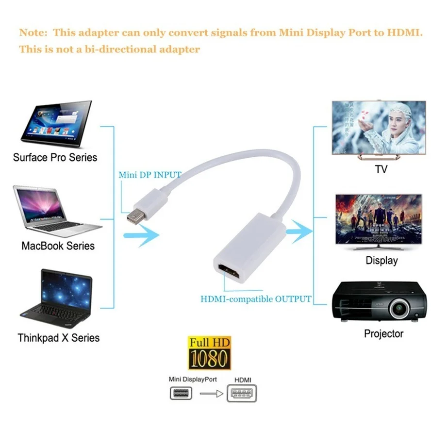 Mini Displayport To HDMI-compatible Cable 4k HD TV Projector Projetor DP 1.4 Display Port Converter For Apple Macbook Air Pro - купить по