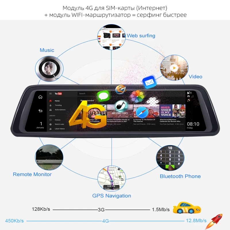 2020 новый 4 канальный панорамный Автомобильный видеорегистратор 10 дюймов 4G Android