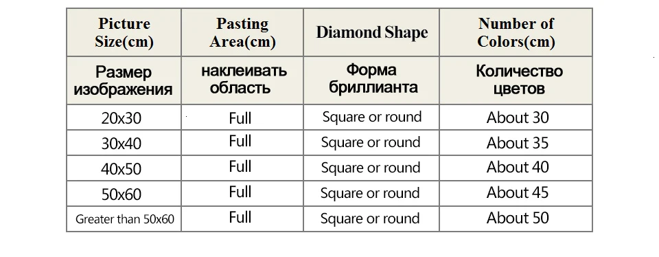 AZQSD алмазная вышивка фото на заказ крестиком полная площадь алмазная мозаика портрет картина стразами декор для дома рукоделие
