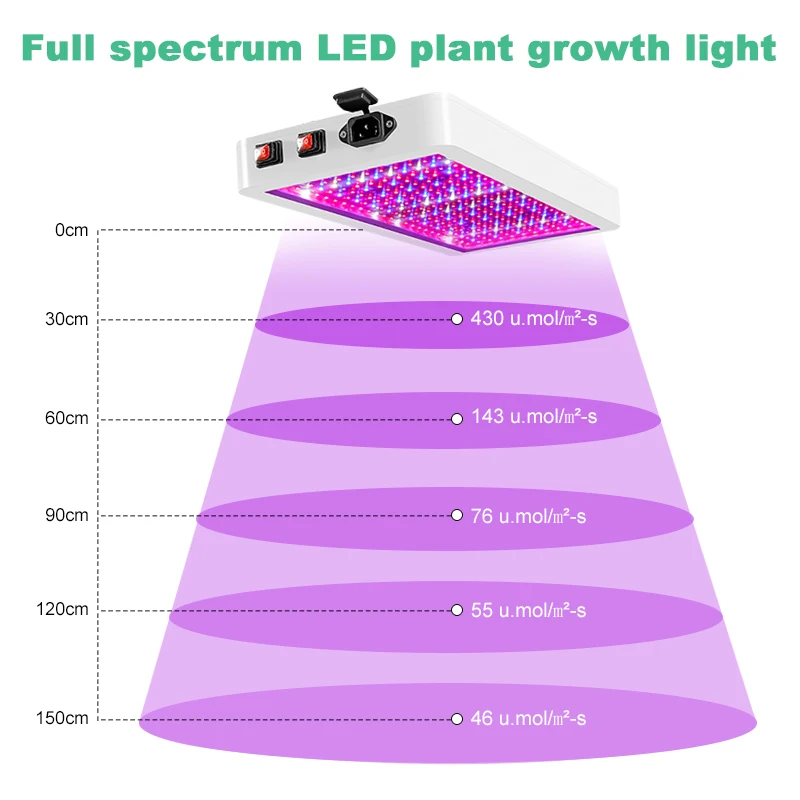 

LED Grow Light 2000W Waterproof Phytolamp 2835 Leds Chip Phyto Growth Lamp 265V Full Spectrum Plant Lighting For Indoor Plant
