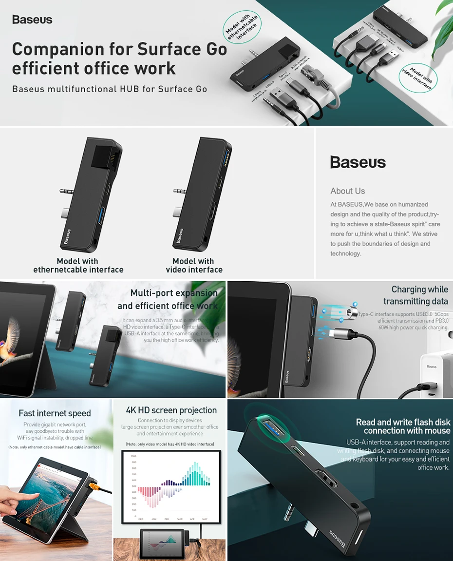 Baseus usb-концентратор с несколькими портами Тип-C+ аудио RJ45+ USB3.0+ Тип-C(передача информации)+ аудио Мощность адаптер для ноутбука MacBook Air док-станция для 3 Порты и разъёмы USB-C USB HUB